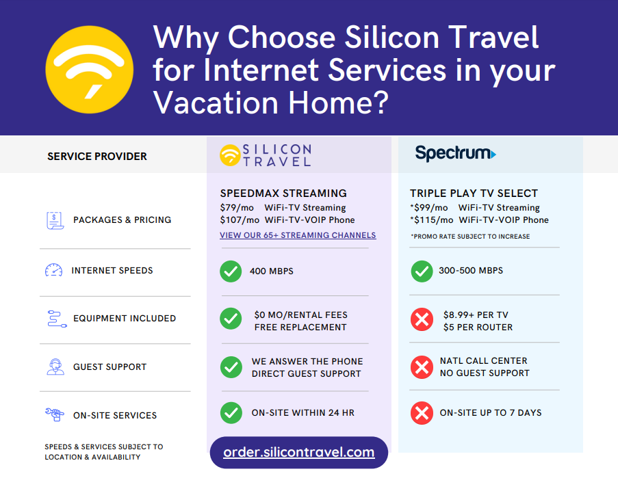 Silicon Travel Internet Services Silicon Travel Internet Services
